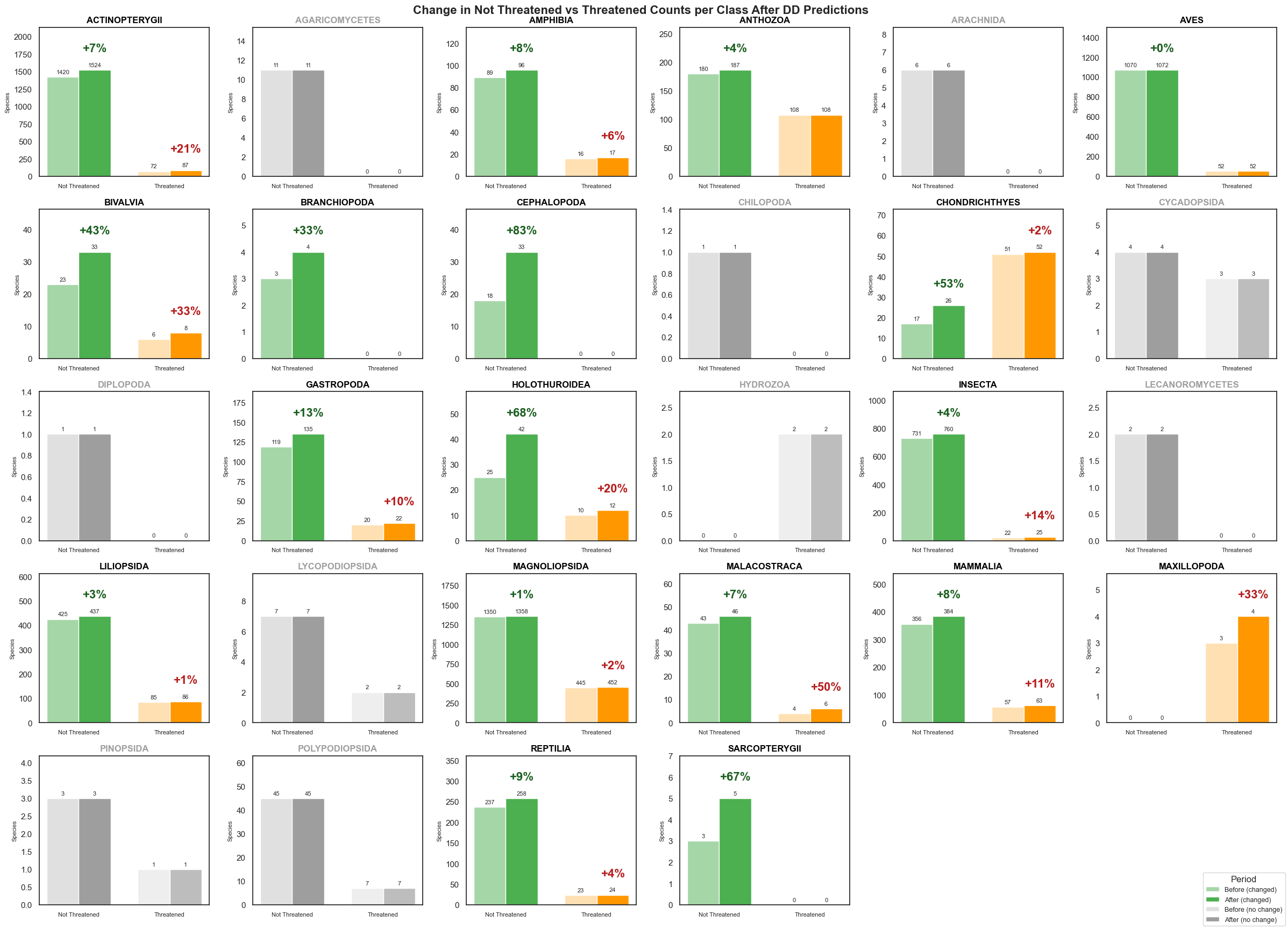 Predicting Threat Status for Kenya's Data Deficient Species thumbnail