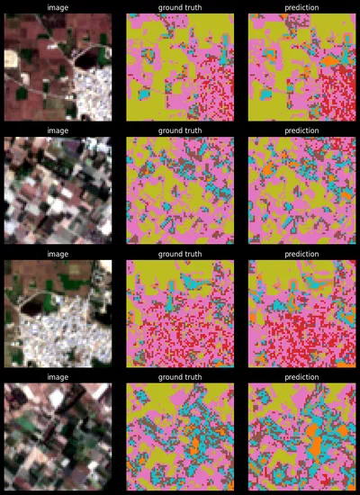 Four rows of three panels: a satellite chip, its ground-truth land-cover mask, and the model's prediction. The predictions closely follow the ground truth, including clusters of built-up pixels.
