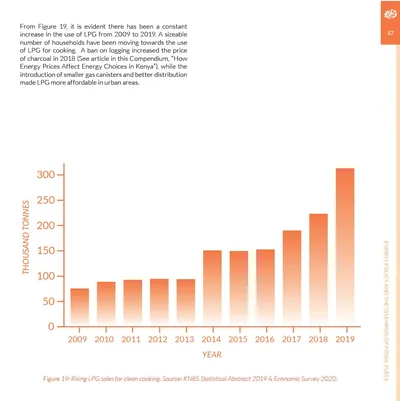 Orange bar chart of LPG sales for cooking, 2009 to 2019