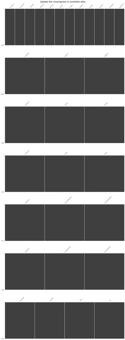Missingness matrix after cleaning and deduplication