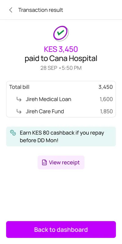 Transaction result: KES 3,450 paid to Cana Hospital, split into a KES 1,600 loan and KES 1,850 from the Care Fund, with a View receipt button