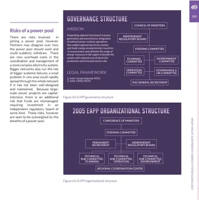 Risks of a power pool, beside organisational charts of the Eastern Africa Power Pool's governance structure