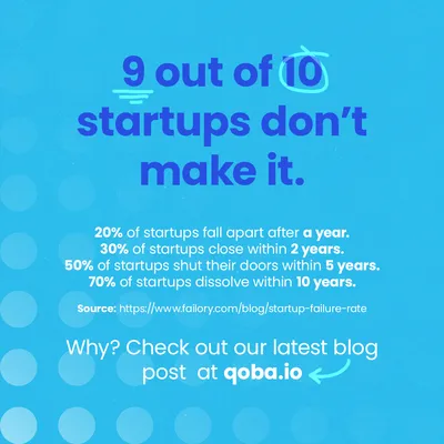 Qoba social post on blue: ‘9 out of 10 startups don't make it’