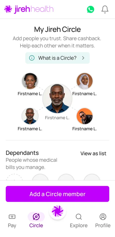 My Jireh Circle: the user's photo at the centre with four Circle members around them, and a Dependants row below