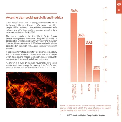 Bar chart comparing access to clean cooking across world regions